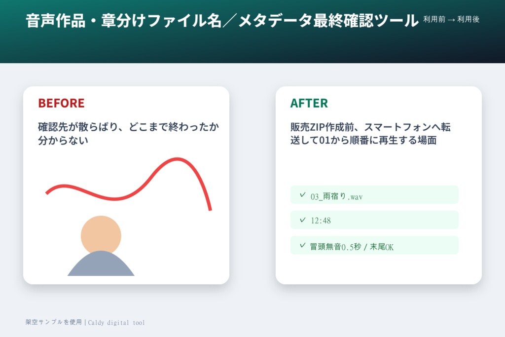 音声作品・章分けファイル名/メタデータ最終確認ツール