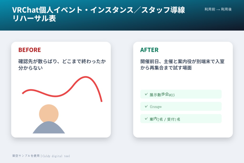 VRChat個人イベント・インスタンス/スタッフ導線リハーサル表
