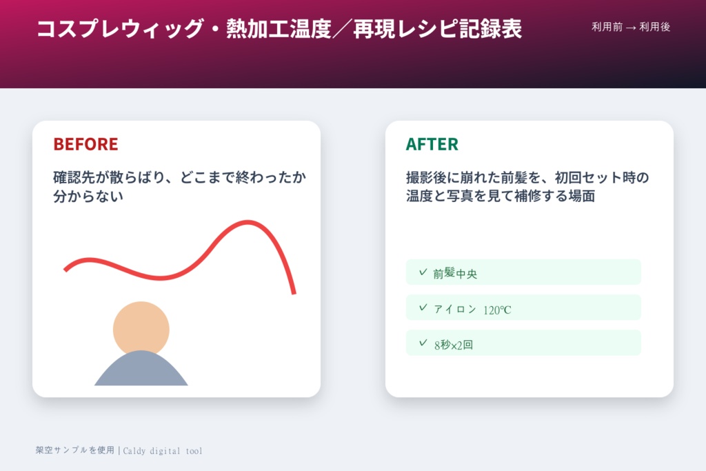 コスプレウィッグ・熱加工温度/再現レシピ記録表