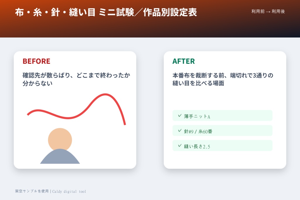布・糸・針・縫い目 ミニ試験/作品別設定表