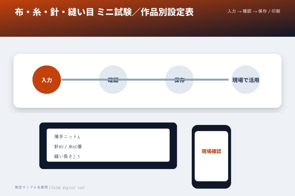 布・糸・針・縫い目 ミニ試験/作品別設定表