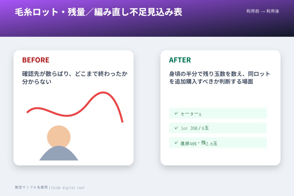 毛糸ロット・残量/編み直し不足見込み表