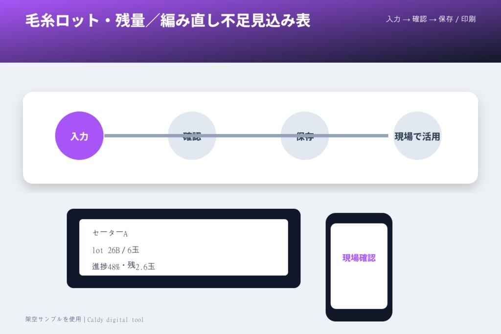 毛糸ロット・残量/編み直し不足見込み表