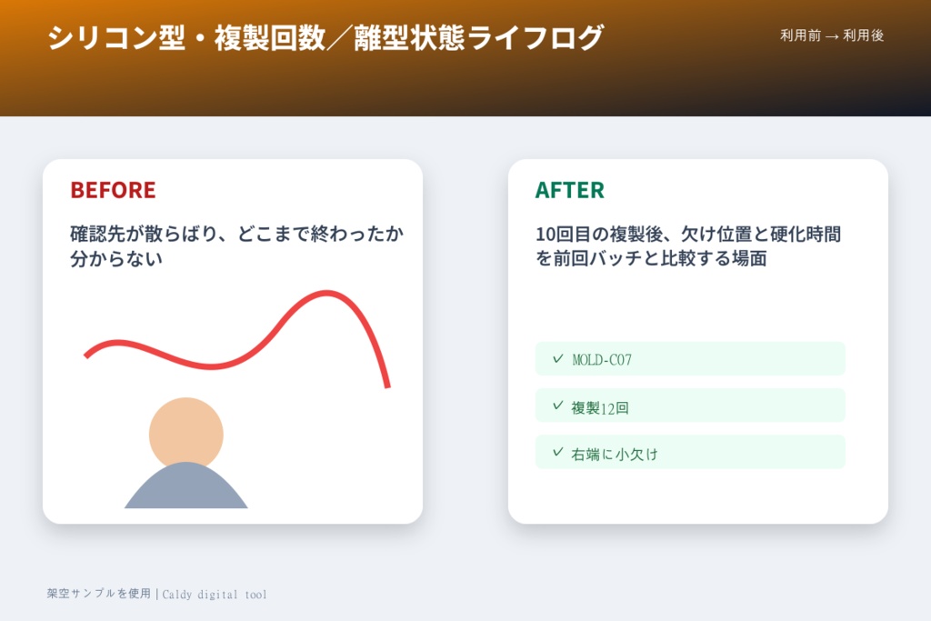シリコン型・複製回数/離型状態ライフログ