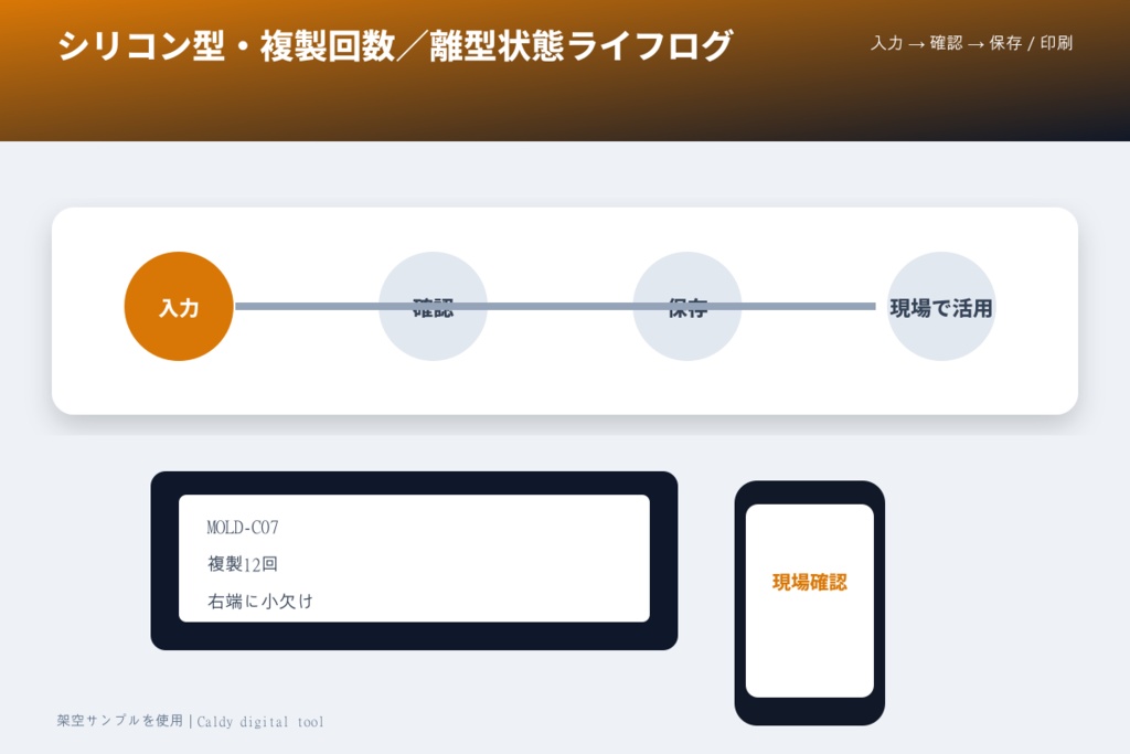 シリコン型・複製回数/離型状態ライフログ