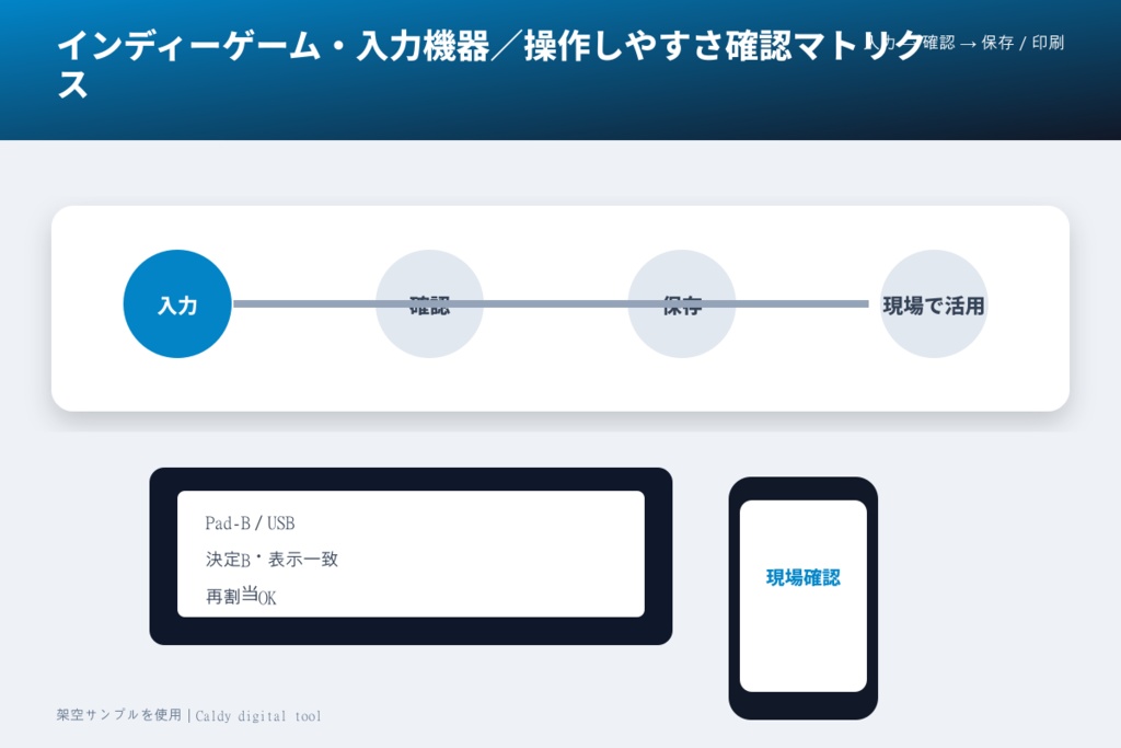 インディーゲーム・入力機器/操作しやすさ確認マトリクス