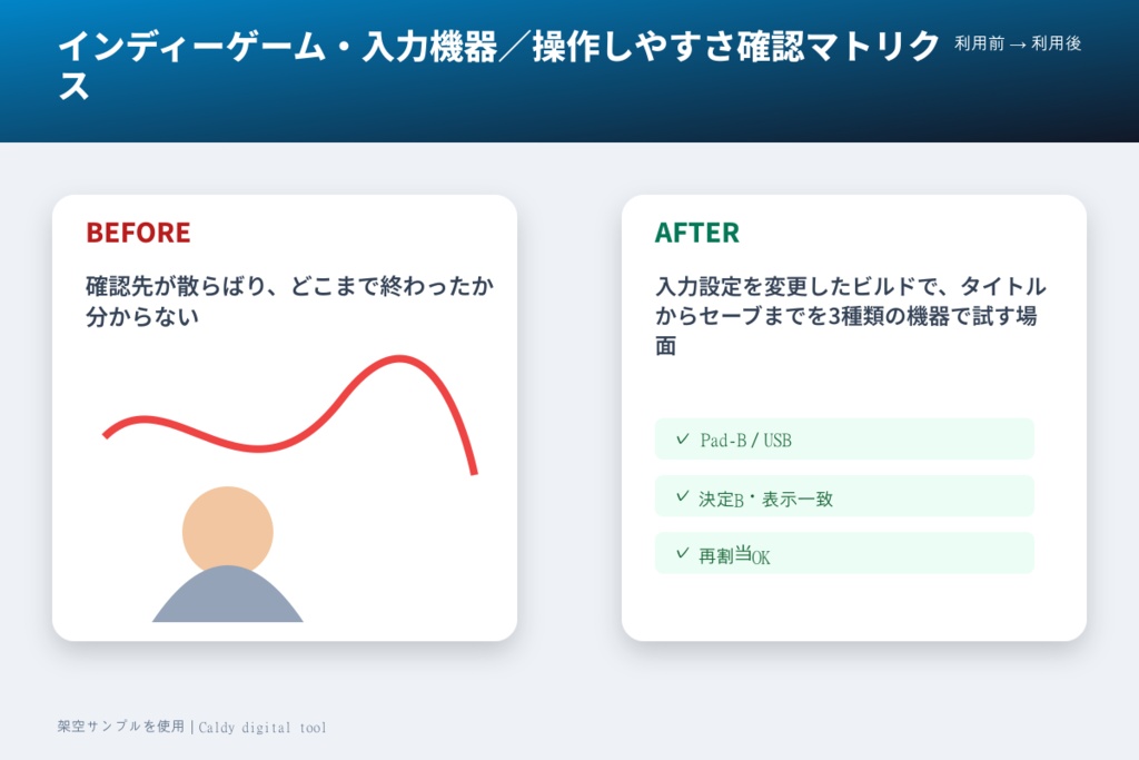 インディーゲーム・入力機器/操作しやすさ確認マトリクス