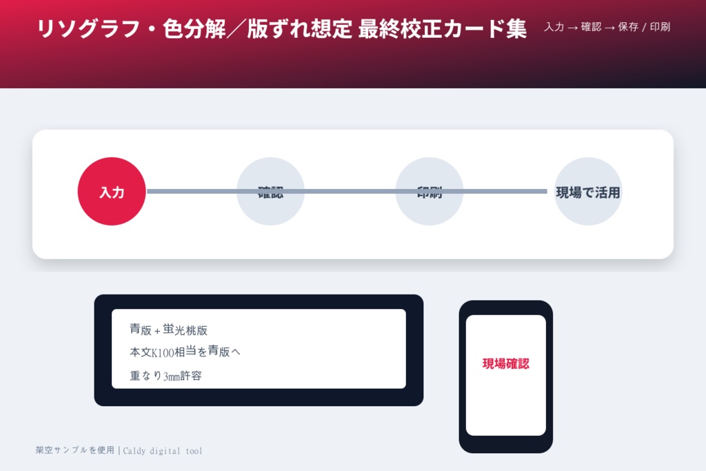 リソグラフ・色分解/版ずれ想定 最終校正カード集