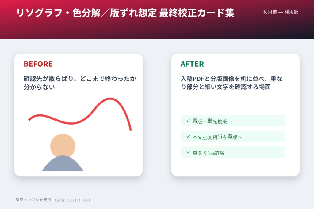 リソグラフ・色分解/版ずれ想定 最終校正カード集