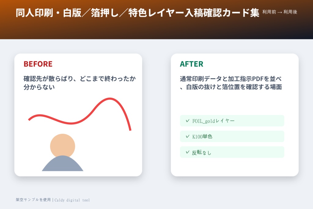 同人印刷・白版/箔押し/特色レイヤー入稿確認カード集