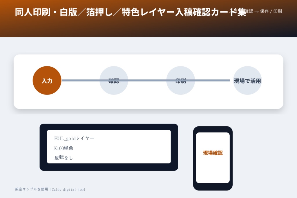 同人印刷・白版/箔押し/特色レイヤー入稿確認カード集