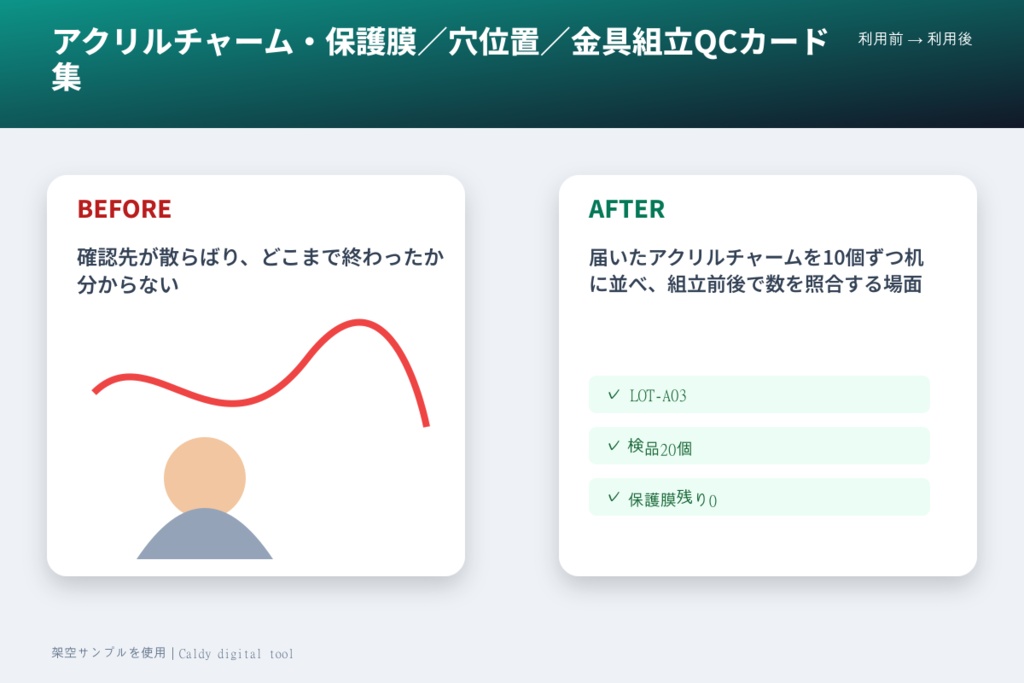 アクリルチャーム・保護膜/穴位置/金具組立QCカード集
