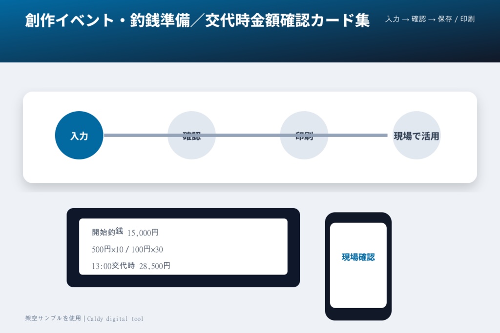 創作イベント・釣銭準備/交代時金額確認カード集