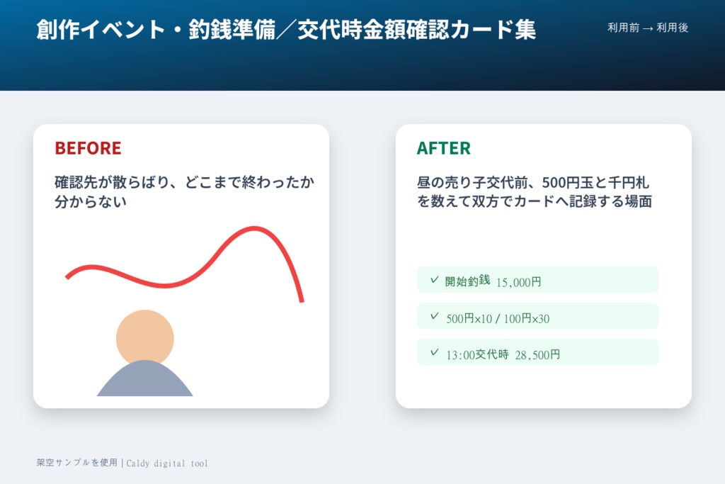 創作イベント・釣銭準備/交代時金額確認カード集