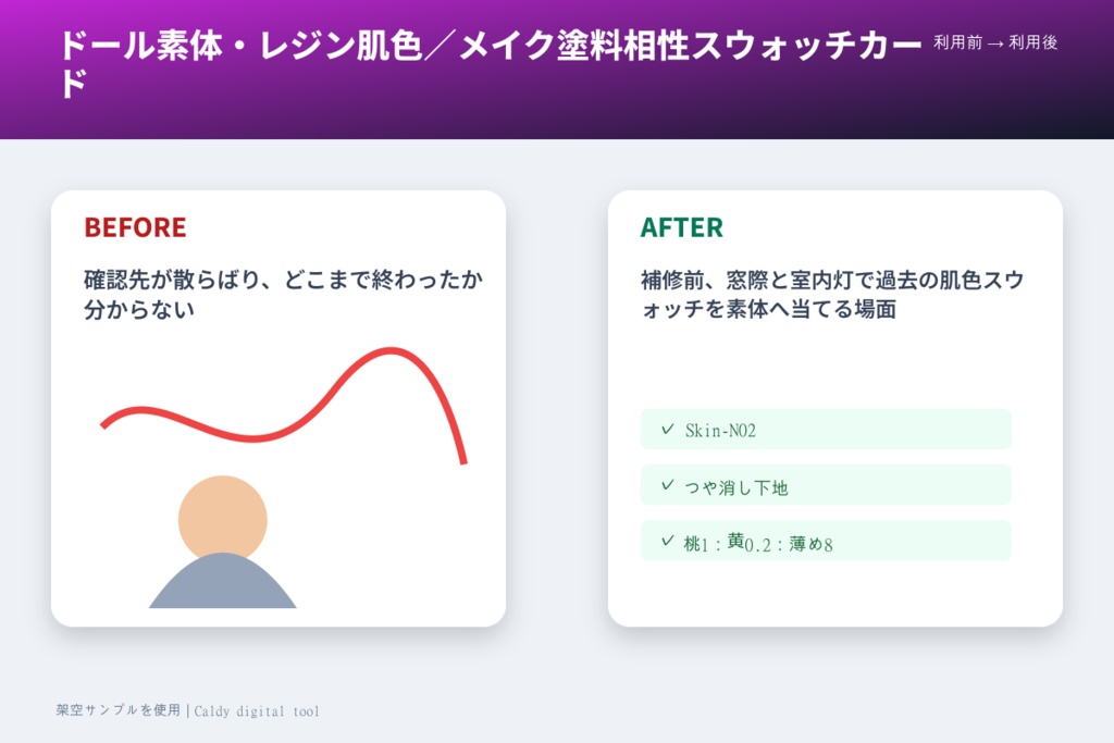 ドール素体・レジン肌色/メイク塗料相性スウォッチカード