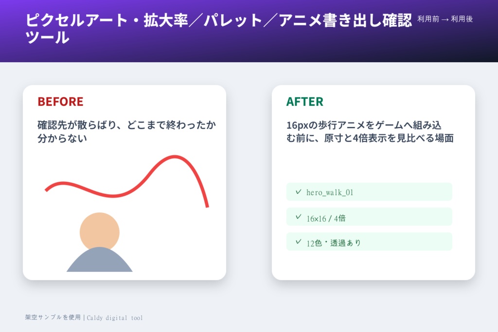 ピクセルアート・拡大率/パレット/アニメ書き出し確認ツール