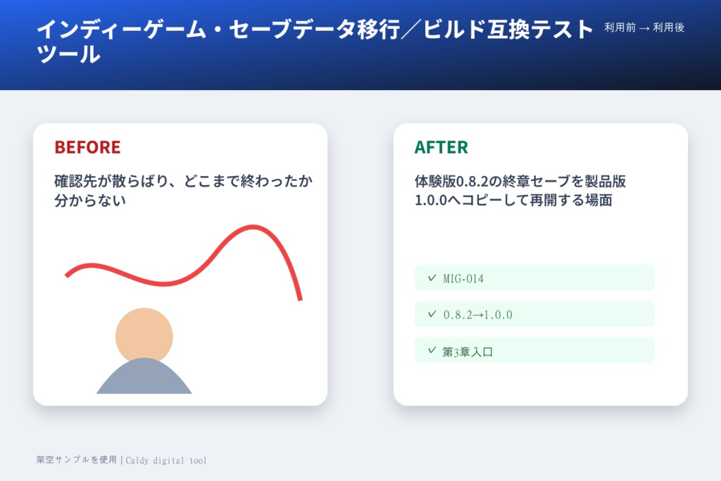 インディーゲーム・セーブデータ移行/ビルド互換テストツール