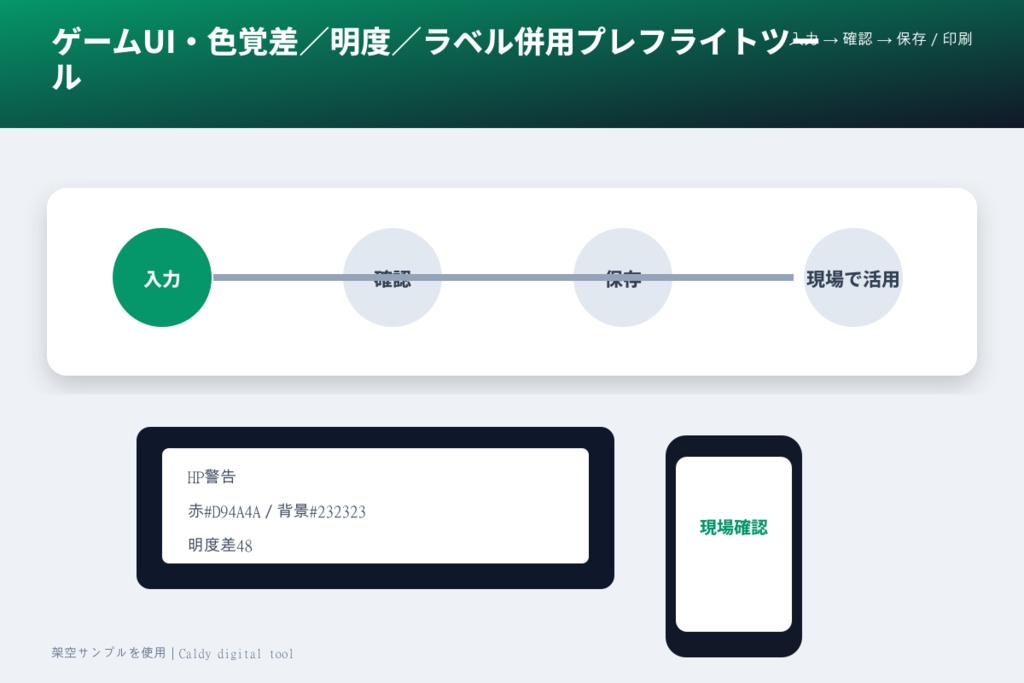 ゲームUI・色覚差/明度/ラベル併用プレフライトツール