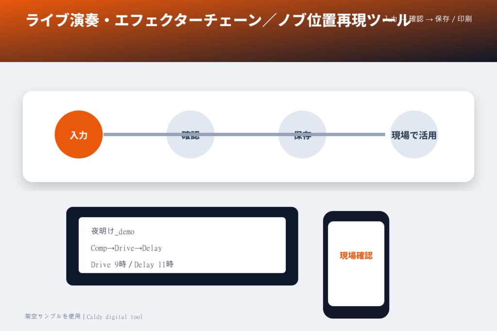 ライブ演奏・エフェクターチェーン/ノブ位置再現ツール
