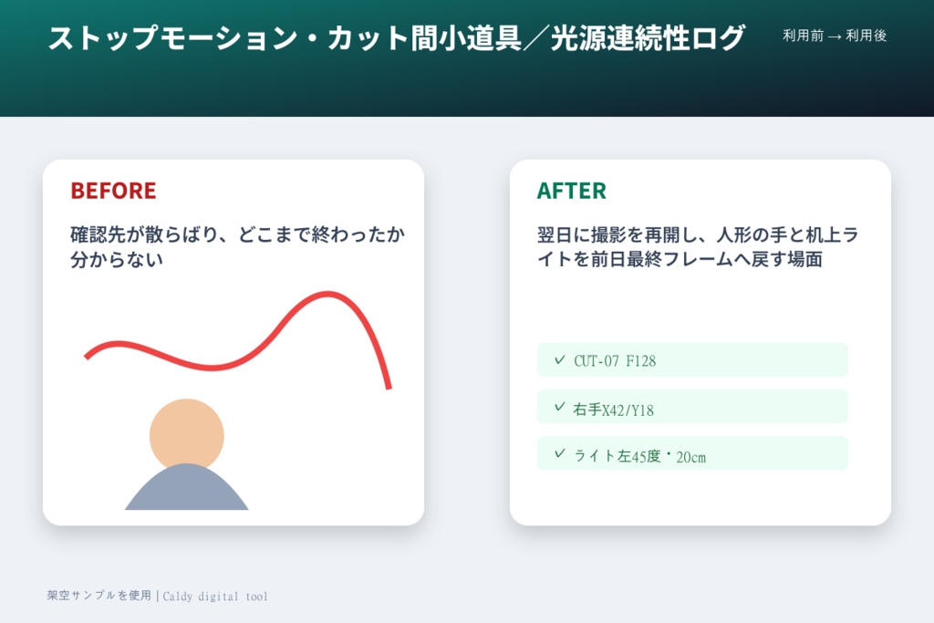 ストップモーション・カット間小道具/光源連続性ログ