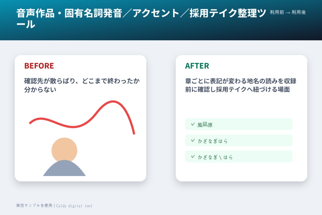 音声作品・固有名詞発音/アクセント/採用テイク整理ツール