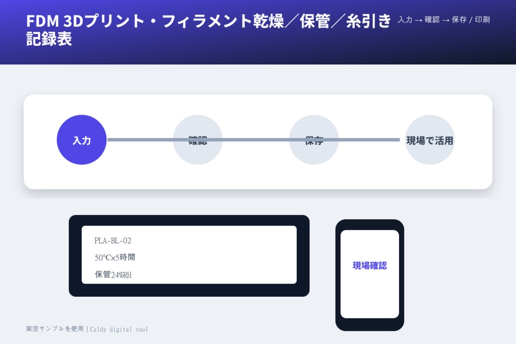 FDM 3Dプリント・フィラメント乾燥/保管/糸引き記録表