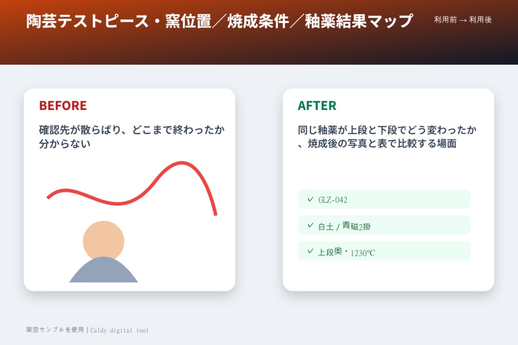 陶芸テストピース・窯位置/焼成条件/釉薬結果マップ