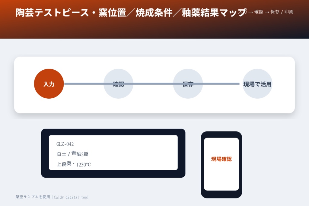 陶芸テストピース・窯位置/焼成条件/釉薬結果マップ