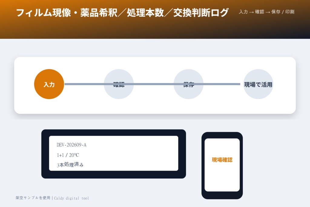 フィルム現像・薬品希釈/処理本数/交換判断ログ