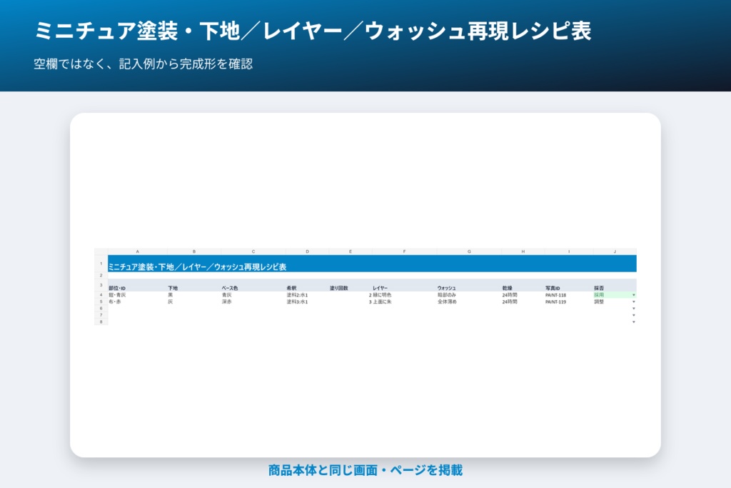 ミニチュア塗装・下地/レイヤー/ウォッシュ再現レシピ表