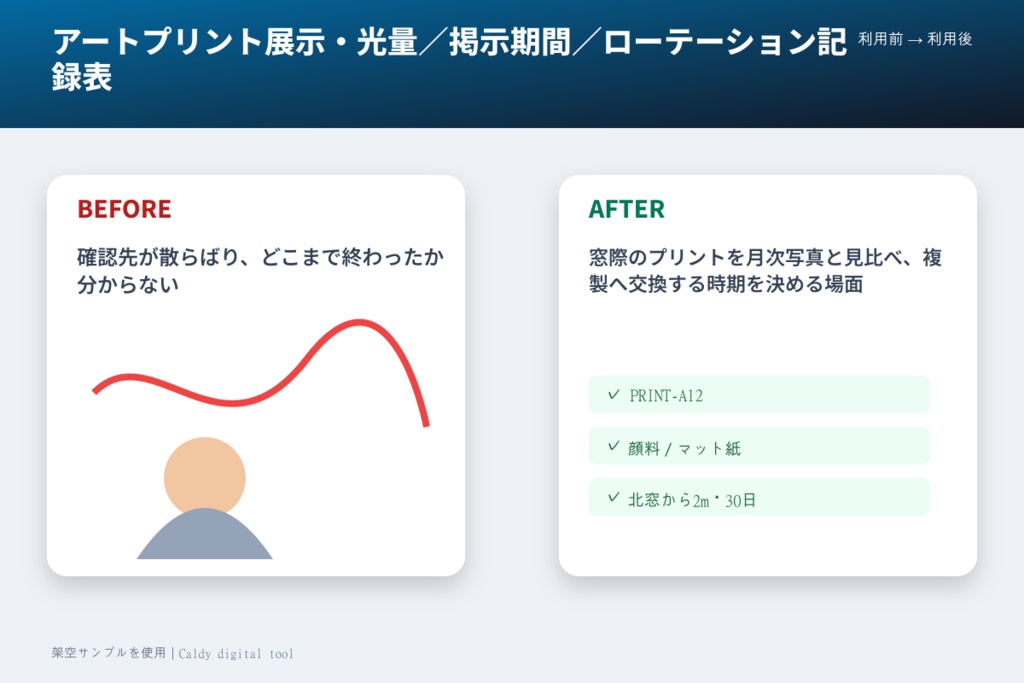 アートプリント展示・光量/掲示期間/ローテーション記録表