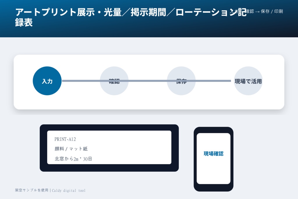 アートプリント展示・光量/掲示期間/ローテーション記録表
