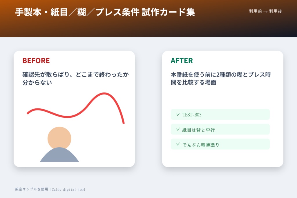 手製本・紙目/糊/プレス条件 試作カード集