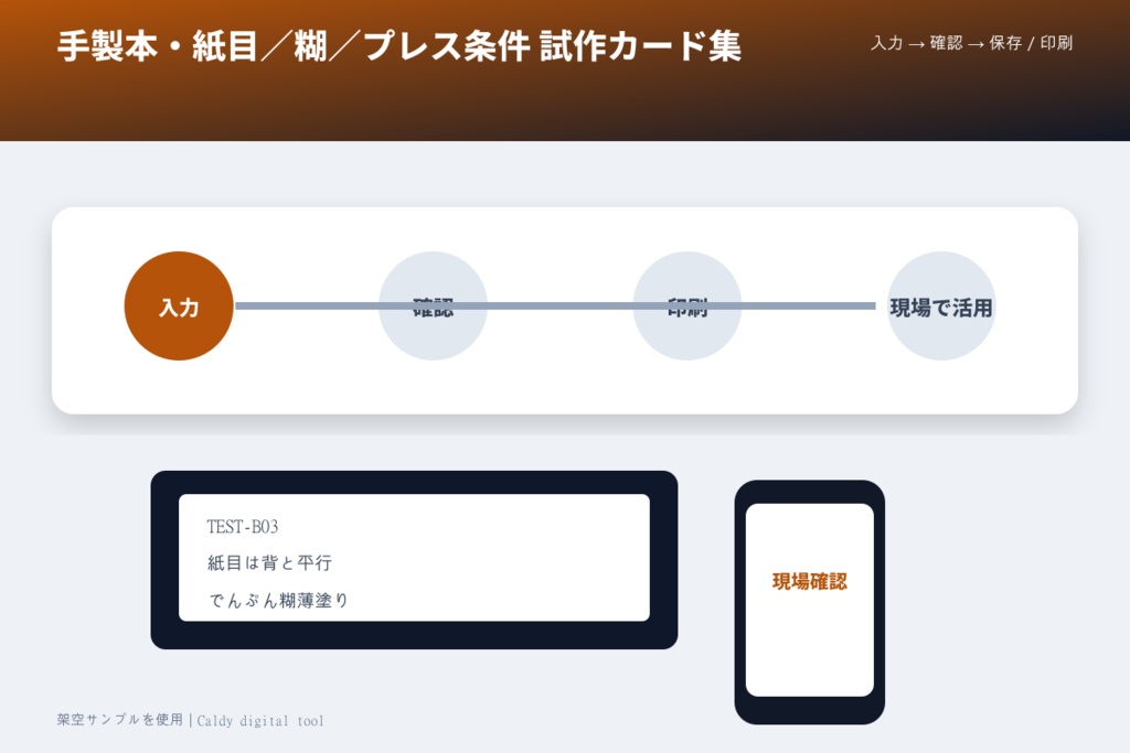 手製本・紙目/糊/プレス条件 試作カード集