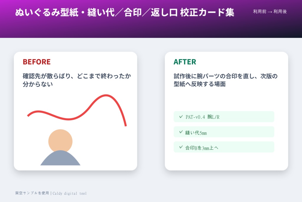 ぬいぐるみ型紙・縫い代/合印/返し口 校正カード集