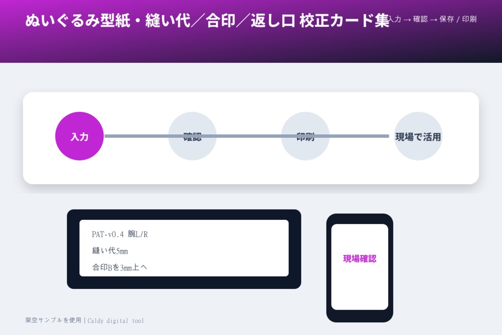 ぬいぐるみ型紙・縫い代/合印/返し口 校正カード集
