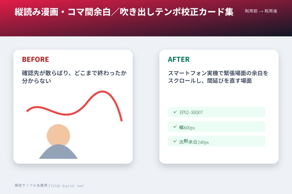 縦読み漫画・コマ間余白/吹き出しテンポ校正カード集