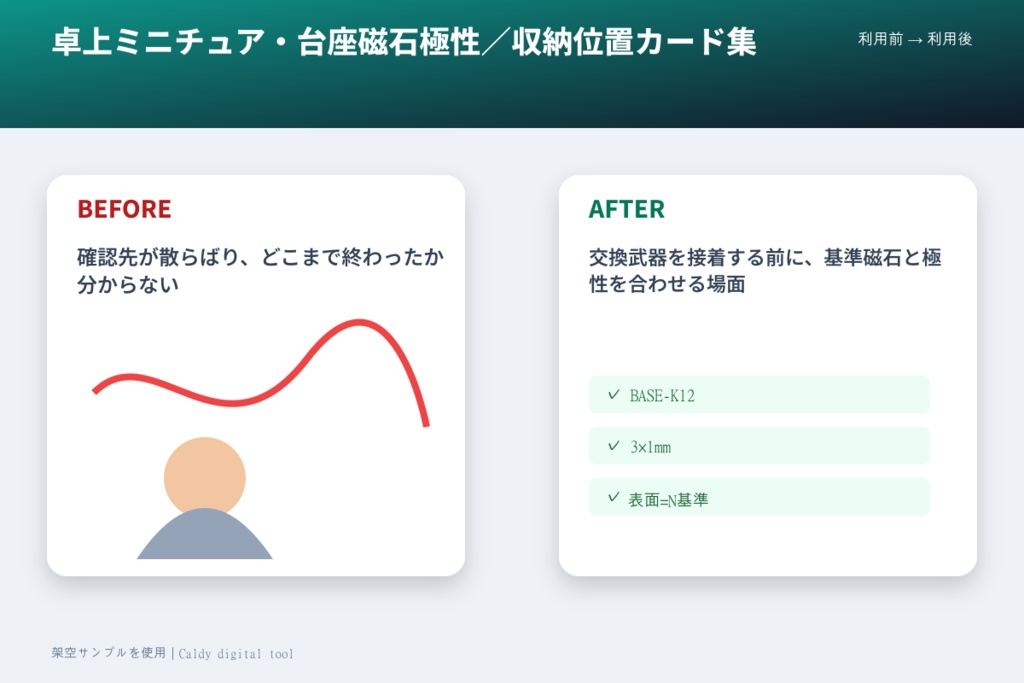 卓上ミニチュア・台座磁石極性/収納位置カード集
