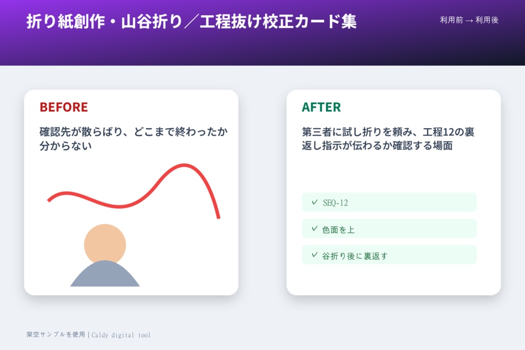 折り紙創作・山谷折り/工程抜け校正カード集