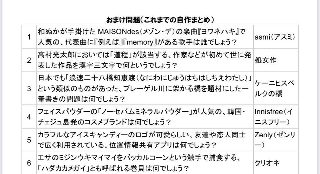 Muni クイズ問題集 しゃにむに Booth