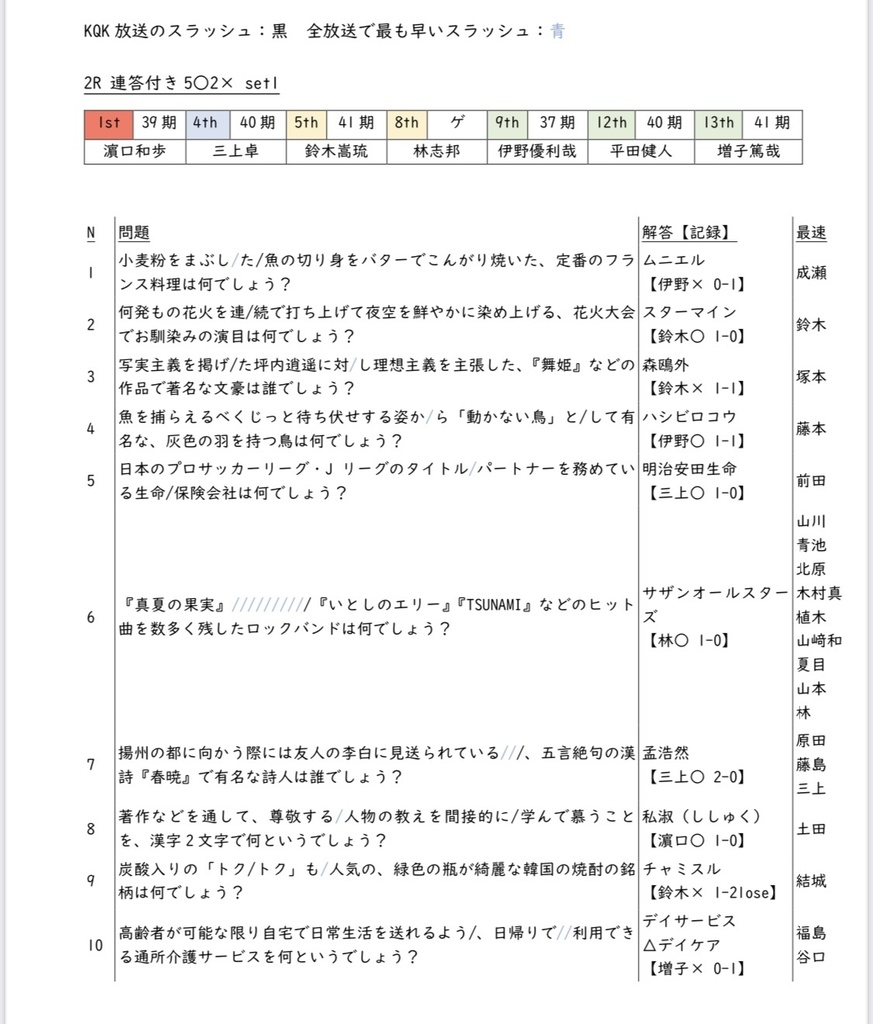 muni-bc(短文基本クイズ問題集)