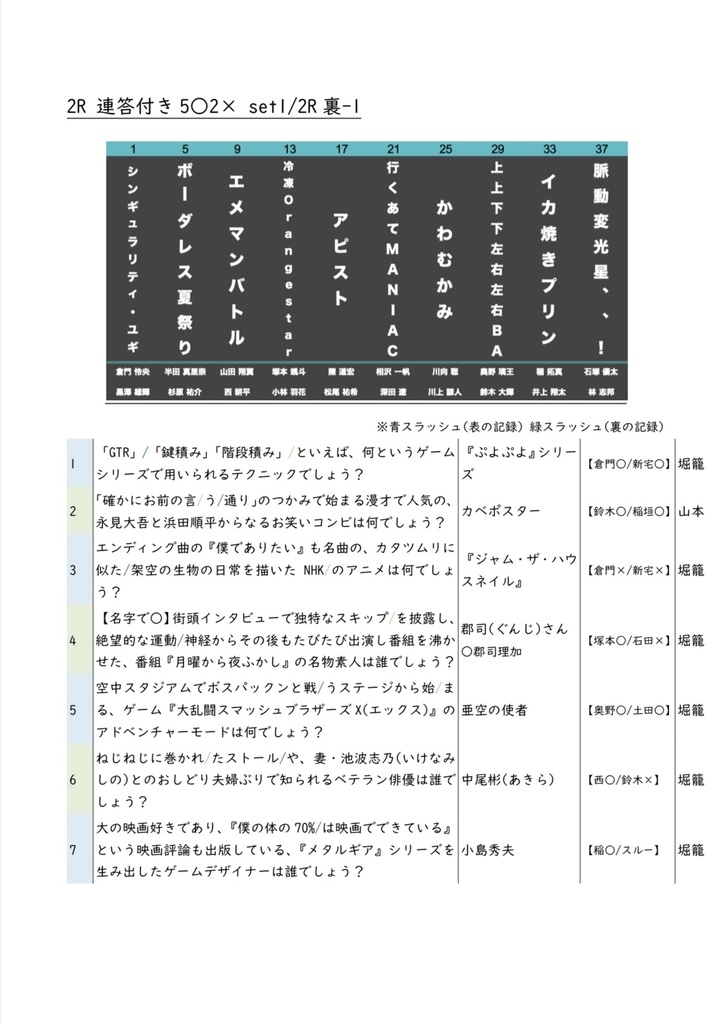 BlueGreenCup(アニゲ・芸能ジャンル限定クイズ問題集)