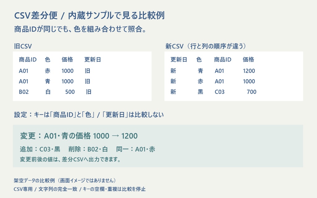CSV差分便|複合キーで照合・変更セルの一覧出力