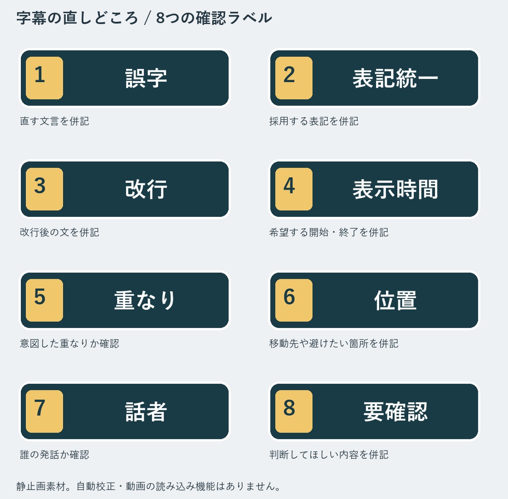 字幕の直しどころ｜字幕確認用PNGラベル8種＋連絡メモ