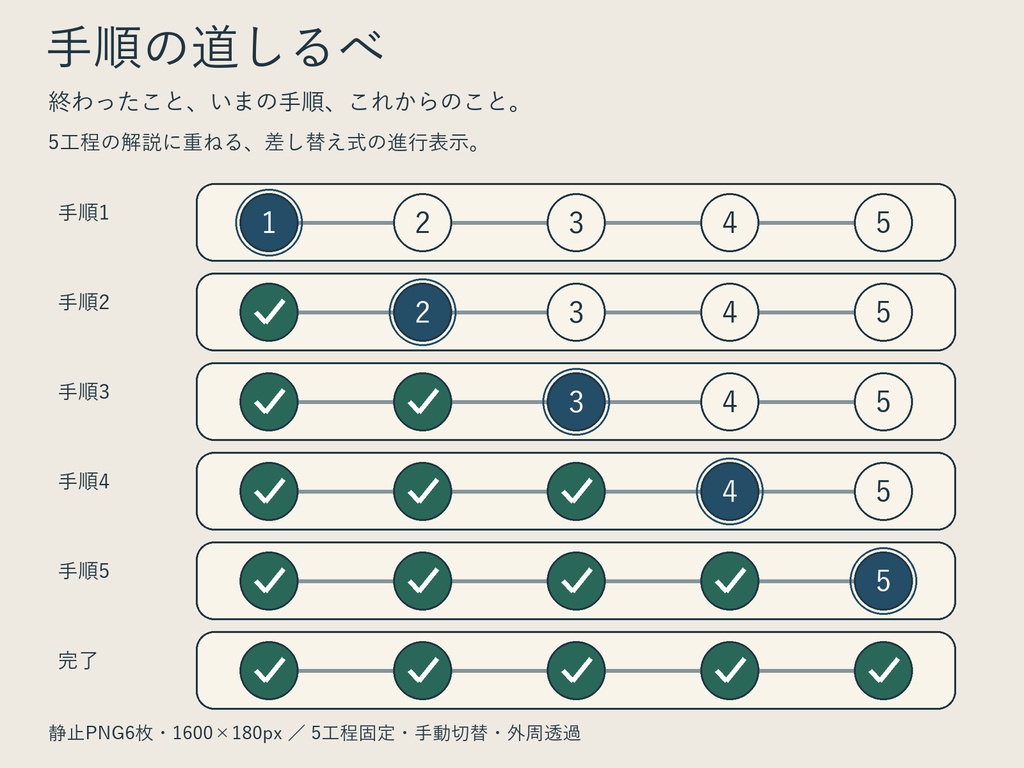 手順の道しるべ｜5工程の完了・現在・残りを示すPNG6枚