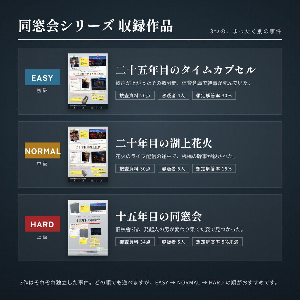 【同窓会】3作セット|EASY・NORMAL・HARD ― 全84点の捜査資料で挑む、三つの同窓会殺人