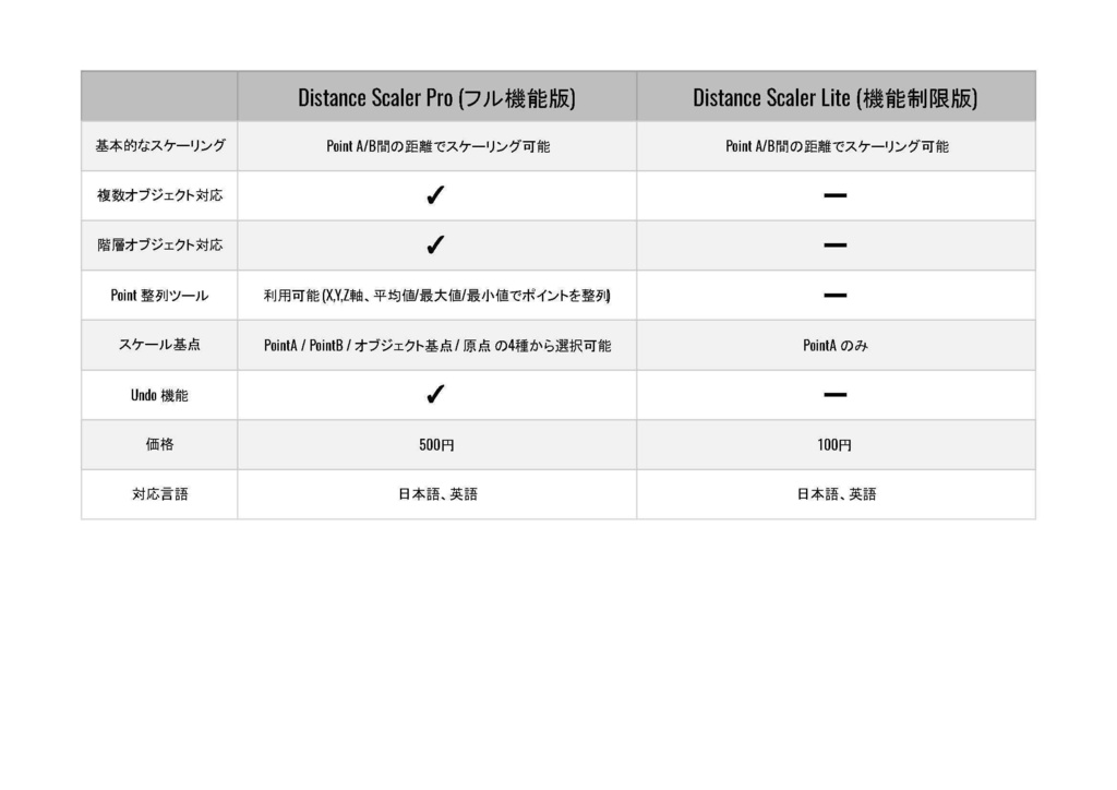 Distance Scaler Pro-English