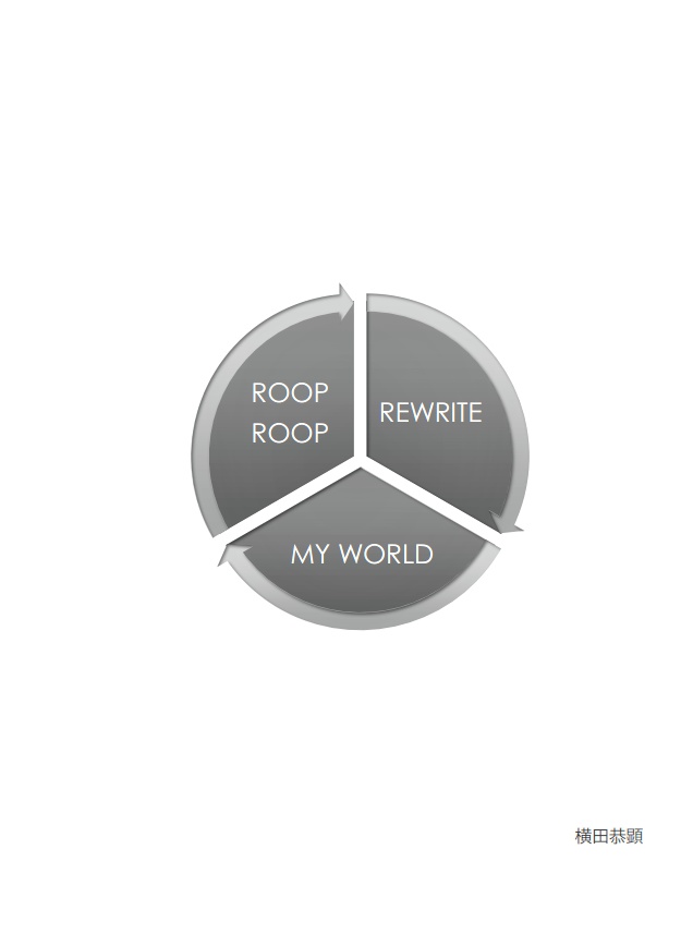 ROOPROOP REWRITE MYWORLD