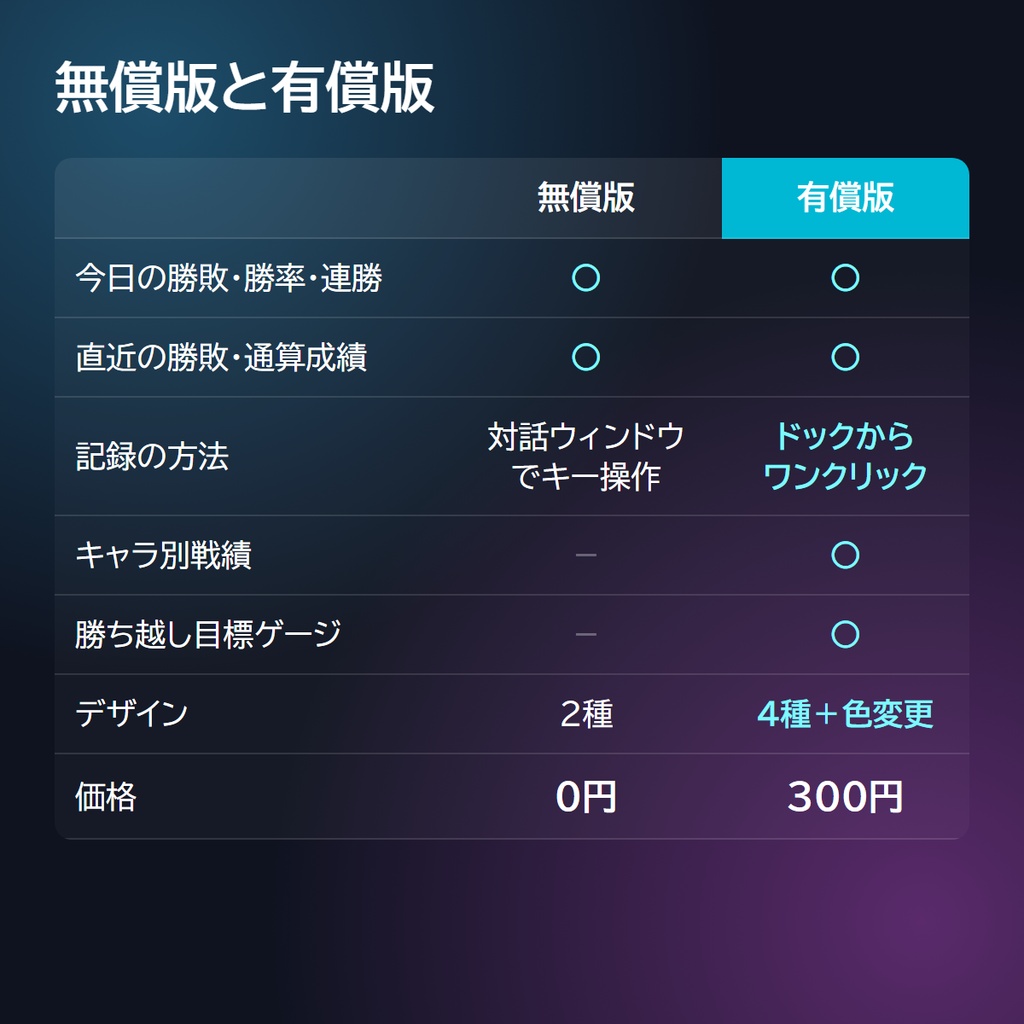 【無料】OBS ランクマ戦績カウンター 無償版|勝敗・勝率・連勝を配信画面に