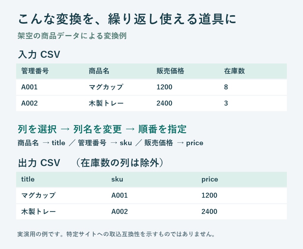 【無料・実演版】CSVの列名・列順を整えるブラウザーツール